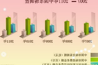 工信部:将加快数字经济和实体经济的融合数字经济发展进入了快车道